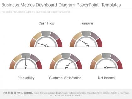 Business metrics dashboard diagram powerpoint templates