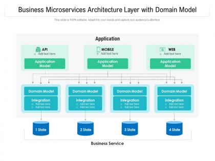 Business microservices architecture layer with domain model