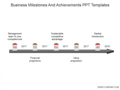 Business milestones and achievements ppt templates