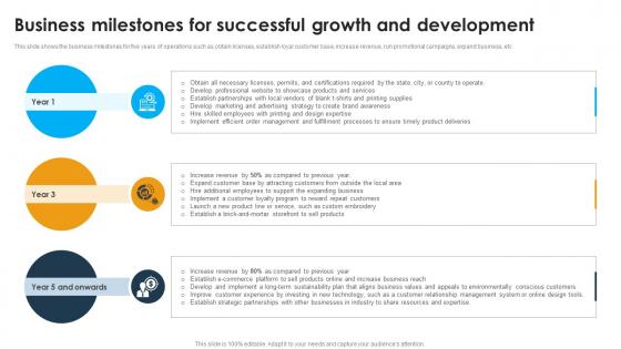 Business Milestones For Successful Growth Custom Apparel Printing Business Plan BP SS