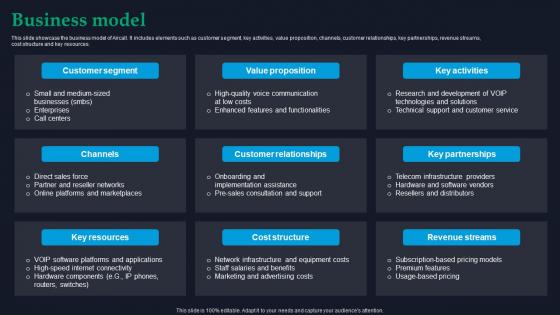 Business Model Aircall Investor Funding Elevator Pitch Deck