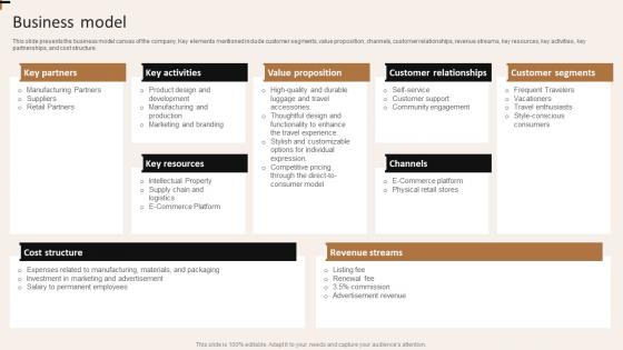 Business Model Away Funding Elevator Pitch Deck