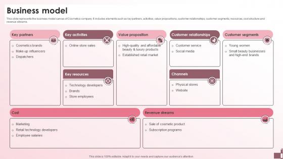Business Model Beauty Products Company Investment Funding Elevator Pitch Deck