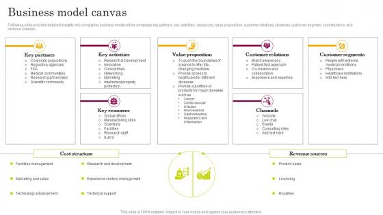 Business Model Canvas Astrazeneca Company Profile CP SS
