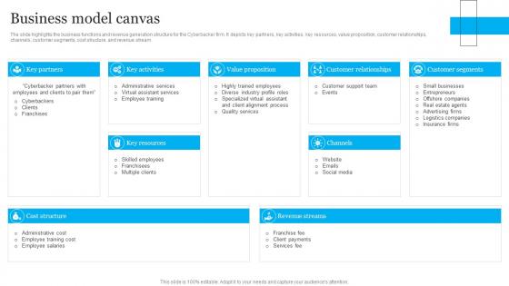 Business Model Canvas BPO Outsourcing Company Profile CP SS V