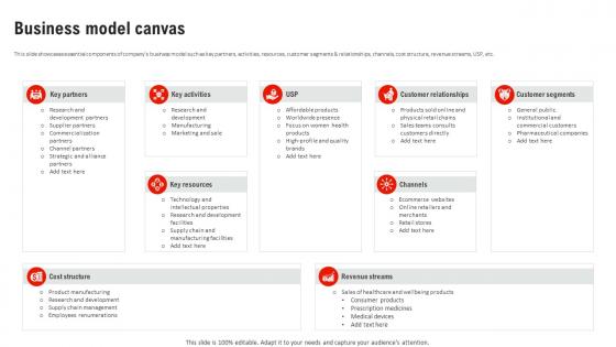 Business Model Canvas Business Model Of Johnson And Johnson BMC SS