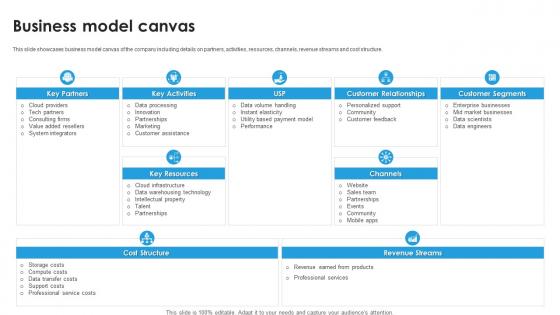Business Model Canvas Business Model Of Snowflake BMC SS