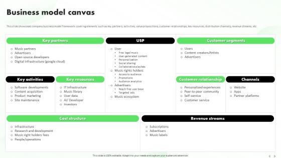 Business Model Canvas Business Model Of Spotify Ppt Diagram Ppt BMC SS