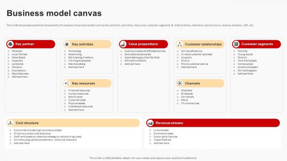 Business Model Canvas Business Model Of Target BMC SS