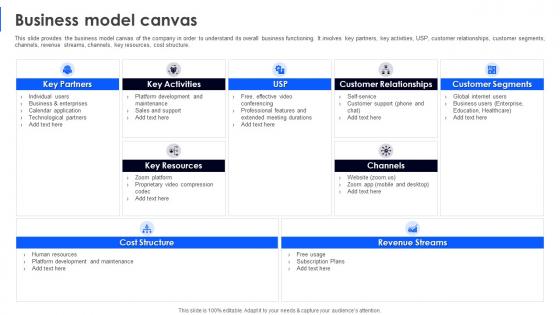 Business Model Canvas Business Model Of Zoom Ppt Icon Structure BMC SS