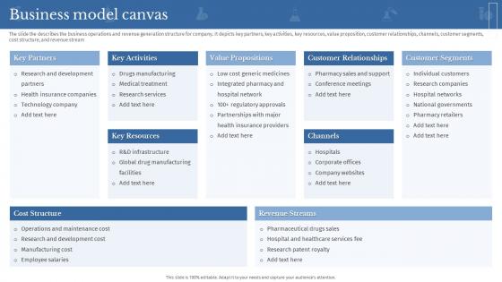 Business Model Canvas Clinical Medicine Research Company Profile