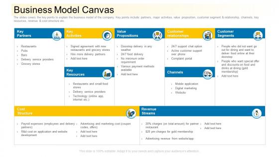 Business model canvas community financing pitch deck ppt model outfit