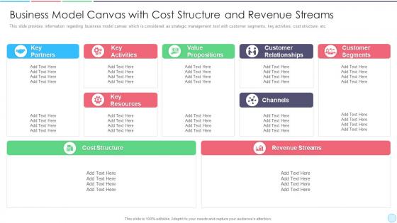 Business model canvas cost business strategy best practice tools templates set 1