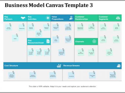 Business model canvas customer segments