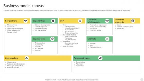 Business Model Canvas Digital Music Platform Business Model