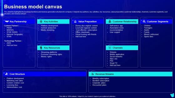 Business Model Canvas Disney Plus Company Profile Ppt Slides Background Images