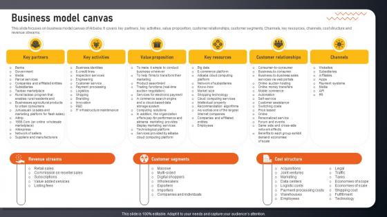 Business Model Canvas E Commerce And Retail Services Company Profile CP SS V
