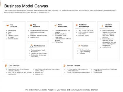 Business model canvas equity crowd investing ppt template
