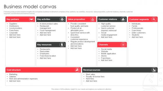 Business model canvas fast food company profile CP SS V