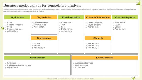 Business Model Canvas For Competitive Analysis Guide To Perform Competitor Analysis For Businesses