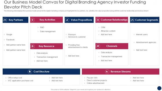 Business Model Canvas For Digital Branding Agency Investor Funding Elevator Pitch Deck