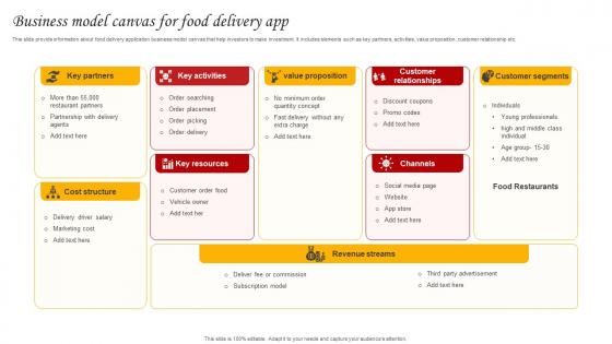 Business Model Canvas For Food Delivery App