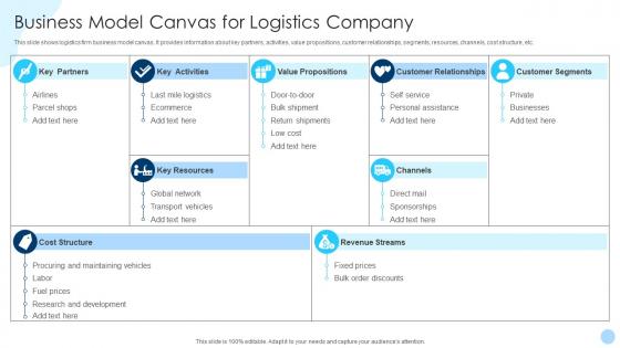 Business Model Canvas For Logistics Company