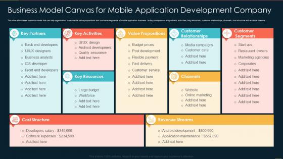 Business Model Canvas For Mobile Application Development Company