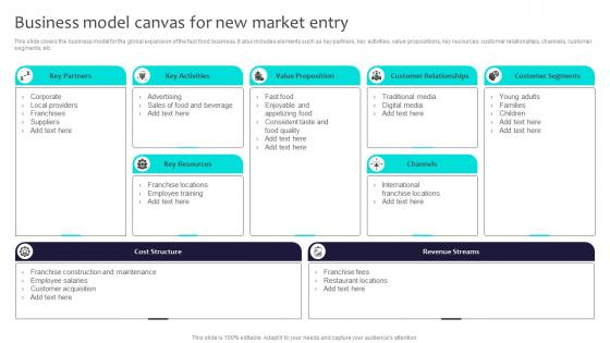 Business Model Canvas For New Market Entry Globalization Strategy To Expand Strategt SS V