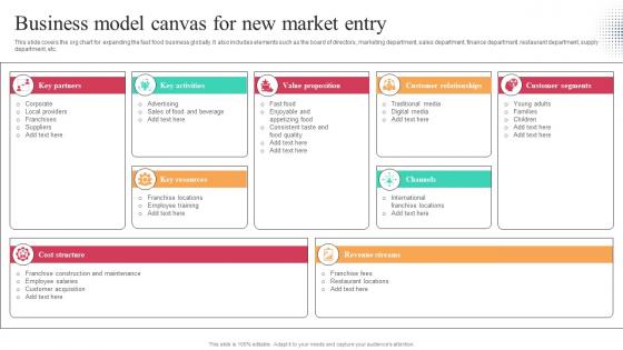 Business Model Canvas For New Market Entry Worldwide Approach Strategy SS V
