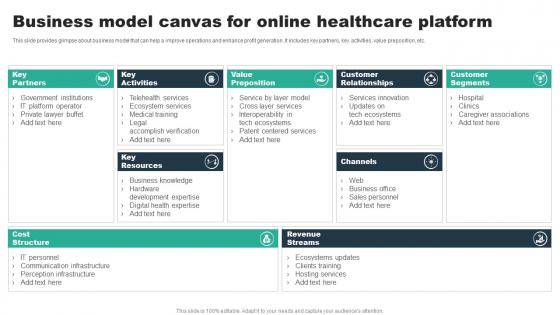 Business Model Canvas For Online Healthcare Platform