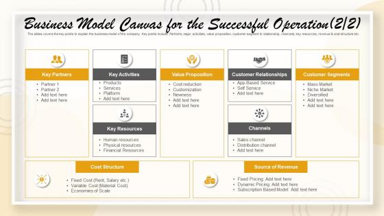 Business model canvas for the successful operation pitch deck to raise funding from short term