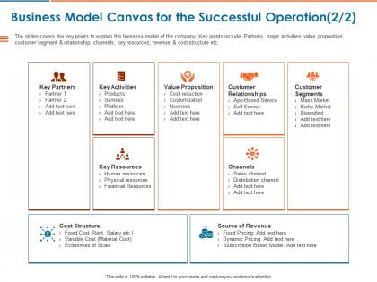 Business model canvas for the successful operation ppt powerpoint presentation file mockup