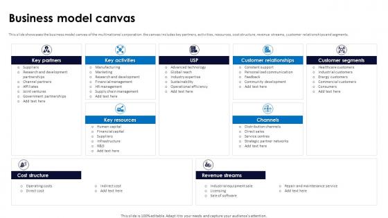 Business Model Canvas General Electric Business Model BMC SS