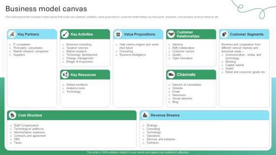 Business Model Canvas Global Management Consulting Firm Profile CP SS V