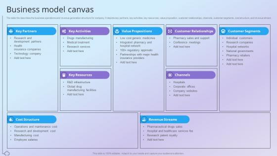 Business Model Canvas Health And Pharmacy Research Company Profile Ppt Pictures