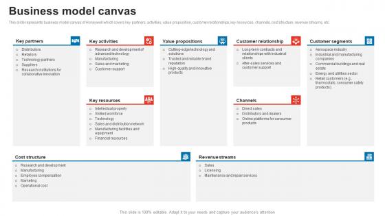 Business Model Canvas Honeywell Company Profile CP SS