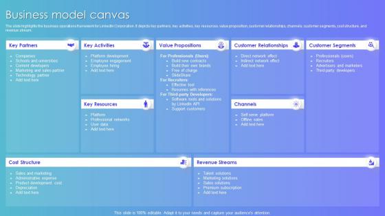 Business Model Canvas Linkedin Company Profile Ppt Slides Background Designs