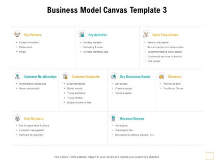 Business model canvas management ppt powerpoint presentation microsoft