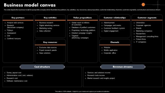 Business Model Canvas Marketing Analytics Company Profile CP SS V