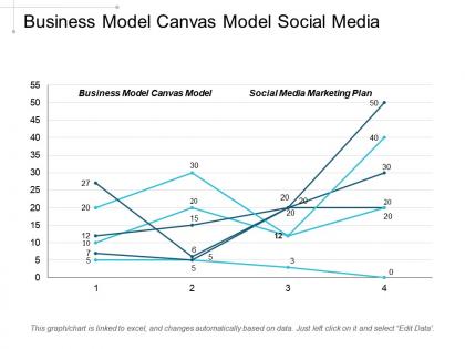 Business model canvas model social media marketing plan cpb