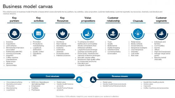 Business Model Canvas Nestle Company Profile Ppt Infographic Template Ideas CP SS