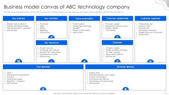 Business Model Canvas Of Abc Technology Company Fitness Tracking Gadgets Fundraising Pitch Deck