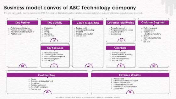 Business Model Canvas Of ABC Technology Company Wearable Technology Fundraising Pitch Deck