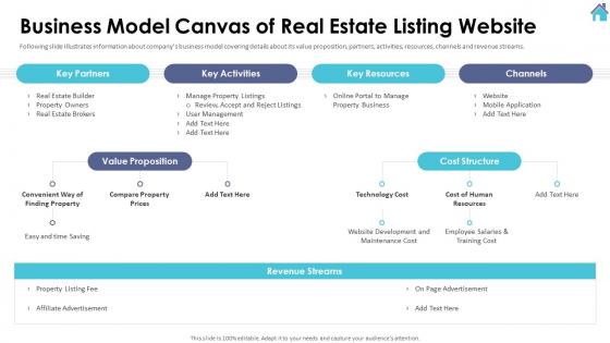 Business Model Canvas Of Real Estate Listing Website Series A Investor Funding Elevator Pitch Deck