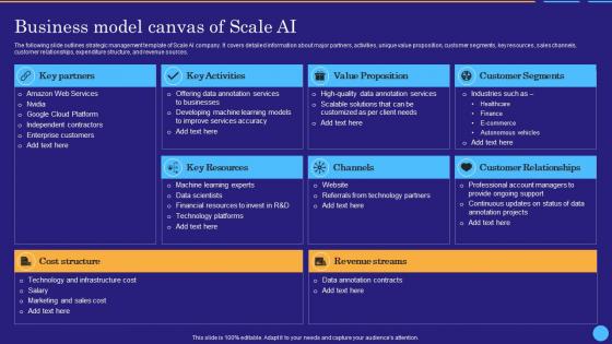 Business Model Canvas Of Scale Ai Scale Ai Data Labeling And Annotation Platform AI SS