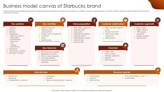 Business Model Canvas Of Starbucks Brand Luxury Coffee Brand Company Profile CP SS V