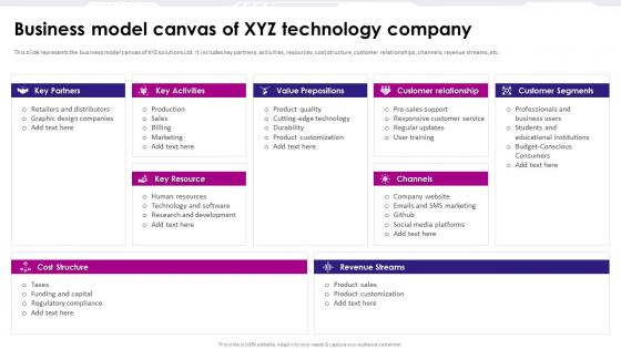 Business Model Canvas Of Xyz Technology Company Game Development Fundraising Pitch Deck