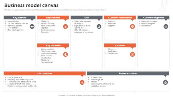 Business Model Canvas Online Home Furnishing Solutions Business Model BMC SS V