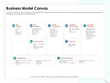 Business model canvas over phone ppt powerpoint presentation slides graphics
